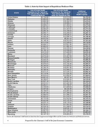 Table 1: State?by?State Impact of Republican Medicare Plan