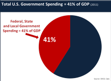 Total U.S. Government Spending 