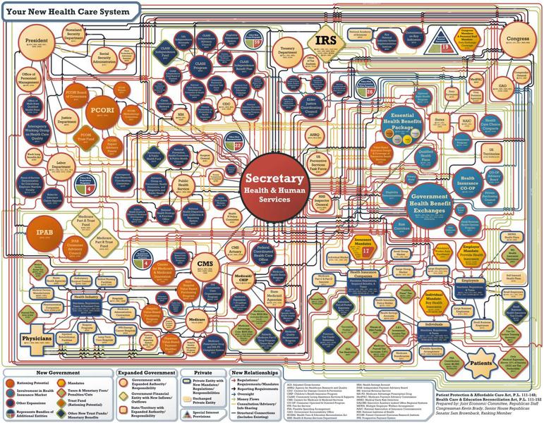 health care system diagram