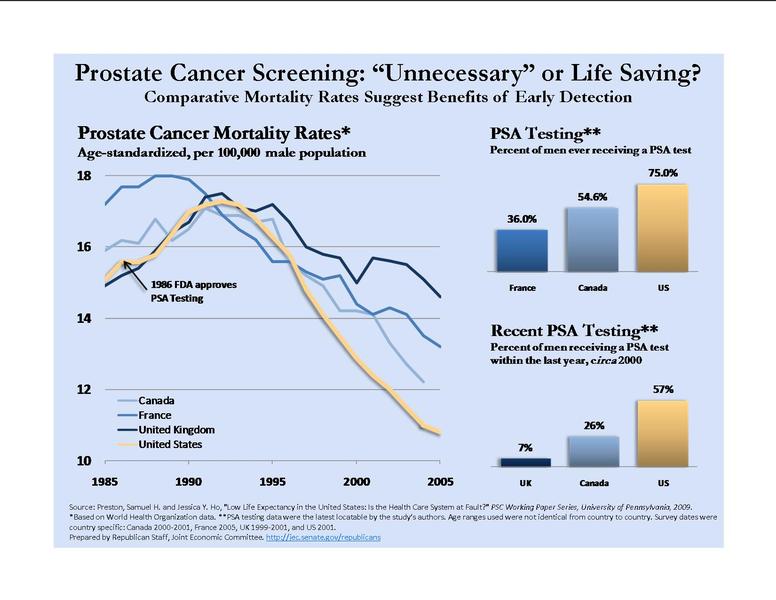 prostate-cancer-and-mortality-rates-prostate-cancer-and-mortality