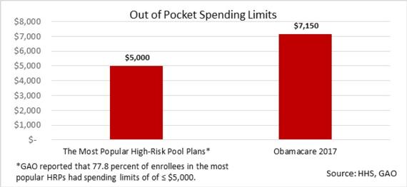 out of pocket spending limits