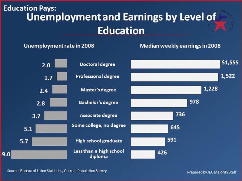 Budget 2009 - Education Pays