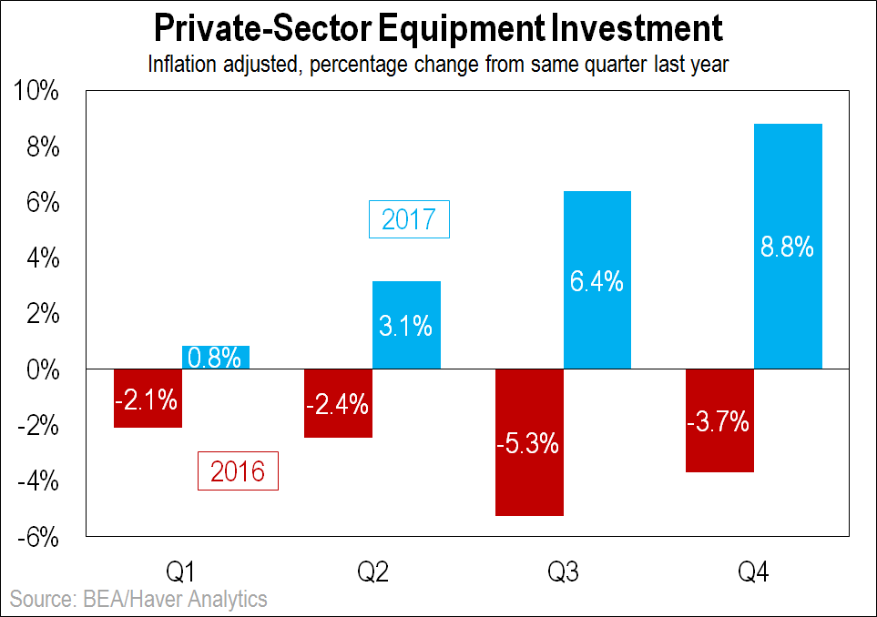 Private-Sector Investment