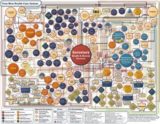Obamacare organization chart 2010