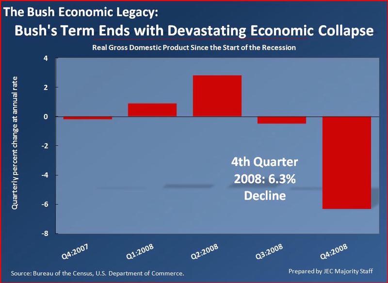 Budget 2009 - Bush Term Ends with Economic Collapse