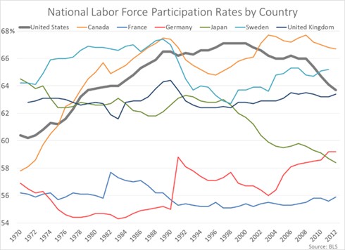 National LFP Rates By Country