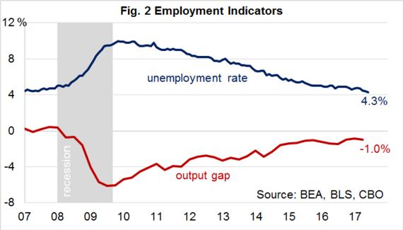 employment indicators