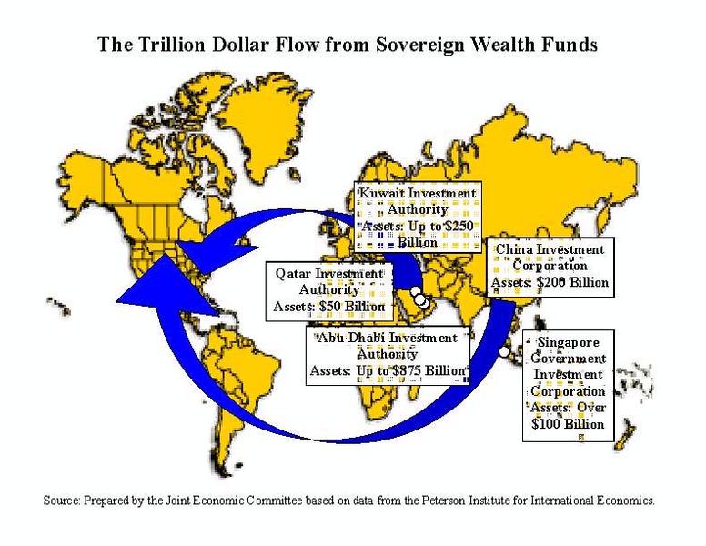 The Trillion Dollar Flow From SWF - 1
