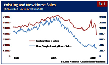 Existing and New Home Sales
